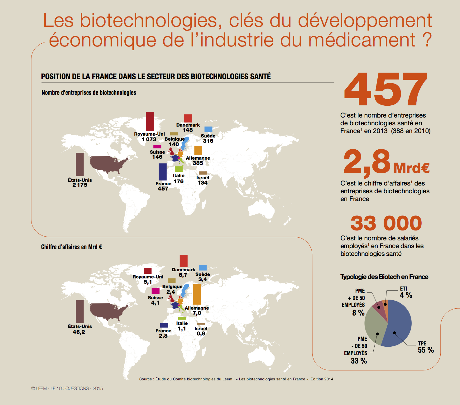 15_Biotechnologies _ Les biotechnologies, clés du développement économique de l’industrie du médicament _